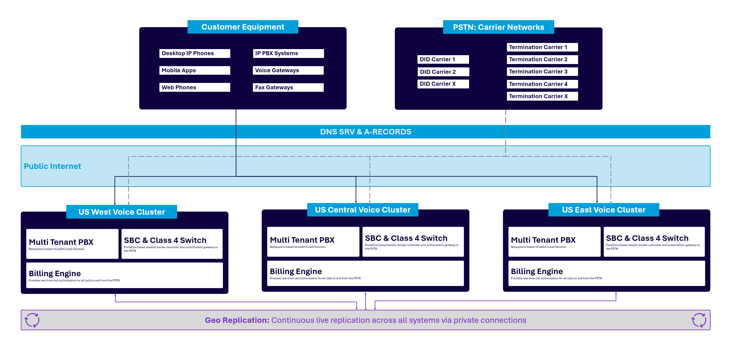 RingLogix-Voice-Network-Redundancy